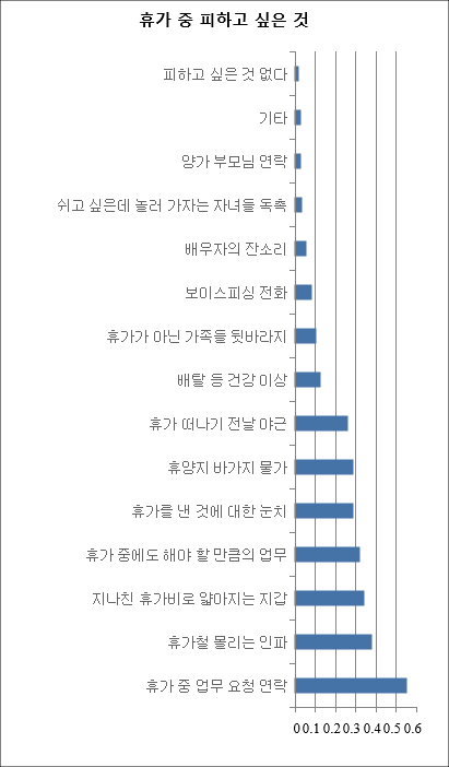 chart0_xml.png